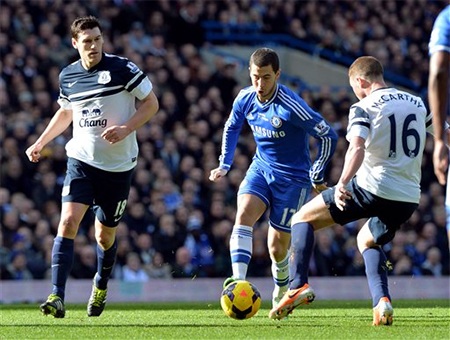 Chelsea đã tấn công rất bế tắc ở trận đấu này