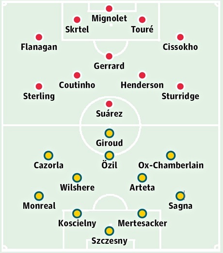 Bảng xếp hạng Premier League 2012/13