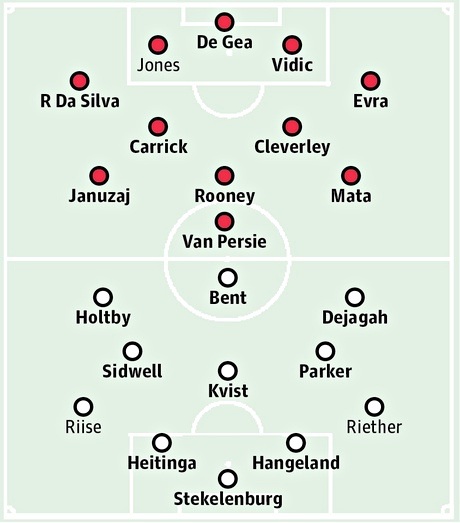 Man Utd - Fulham: Ngày về của Meulensteen - 3 Bảng xếp hạng Premier League 2012/13