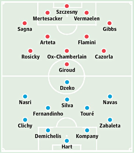 Arsenal - Man City: Trận chiến định số phận - 3 Phù Sa