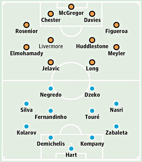 Hull City - Man City: Tìm đường đứng dậy - 3 Phù Sa