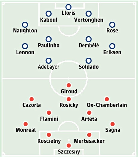 Tottenham - Arsenal: Nhuốm màu u ám - 3 Bảng xếp hạng Premier League 2013/14