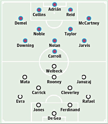 West Ham - Man Utd: Ngày vui qua mau - 3 Bảng xếp hạng Premier League 2013/14