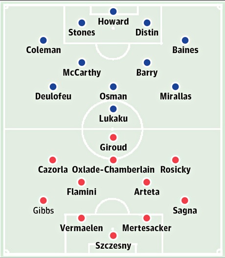 Everton - Arsenal: Cái khó vây “Pháo thủ” - 3 Bảng xếp hạng Premier League 2013/14