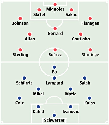 Liverpool - Chelsea: Thời khắc của lịch sử - 3 Bảng xếp hạng Premier League 2013/14