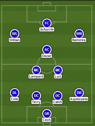 Atletico Madrid - Chelsea: Lành ít, dữ nhiều - 4 Phù Sa
