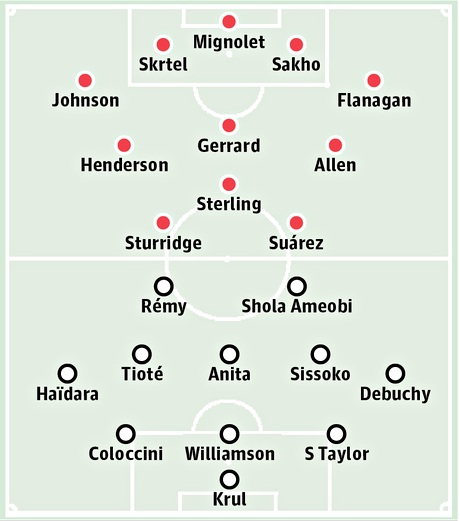 Bảng xếp hạng Premier League 2013/14