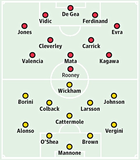Man Utd - Sunderland: Câu trả lời của Giggs - 3 Bảng xếp hạng Premier League 2013/14