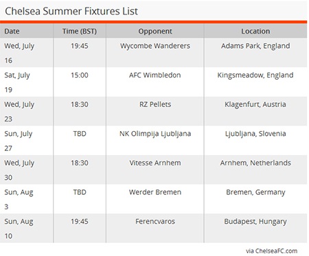 Các trận giao hữu của Chelsea