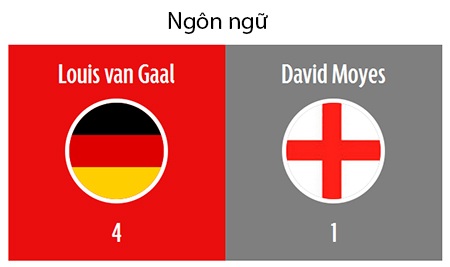 3. Tỉ lệ trận thắng