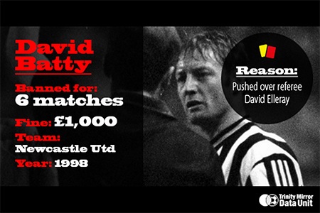 David Batty