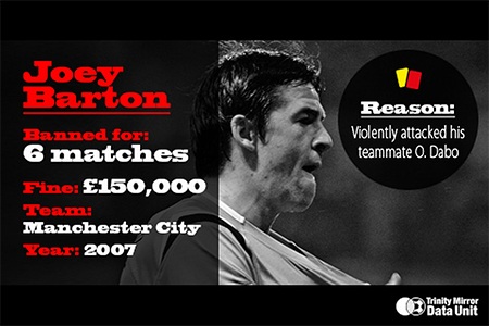 Joey Barton