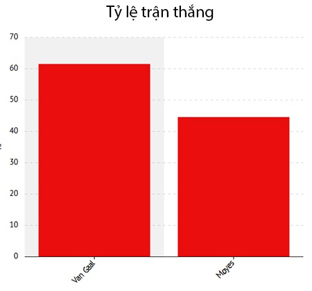 4. Số quốc gia đã làm việc.