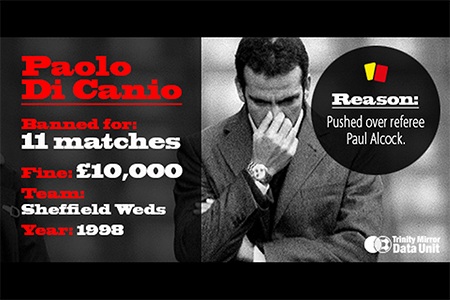 Paolo Di Canio