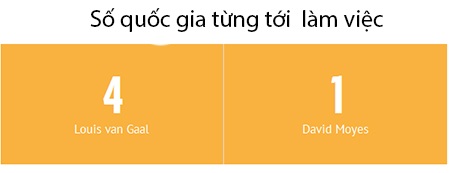 5. Thời gian làm việc lâu nhất tại một CLB