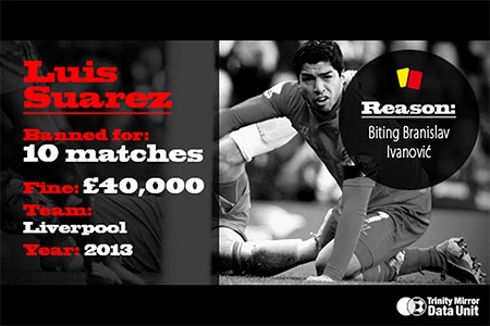Luiz Suarez:
