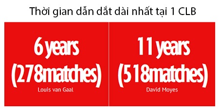 6. Số trận thắng tại Premier League.