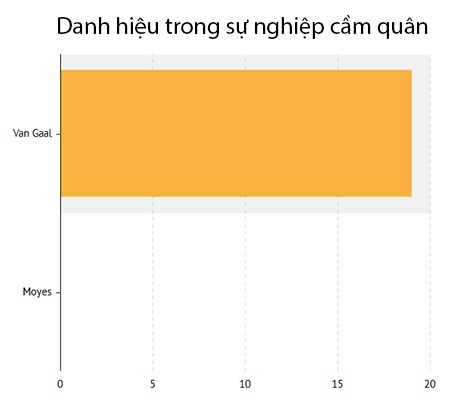 8. Phản ứng của công động viên