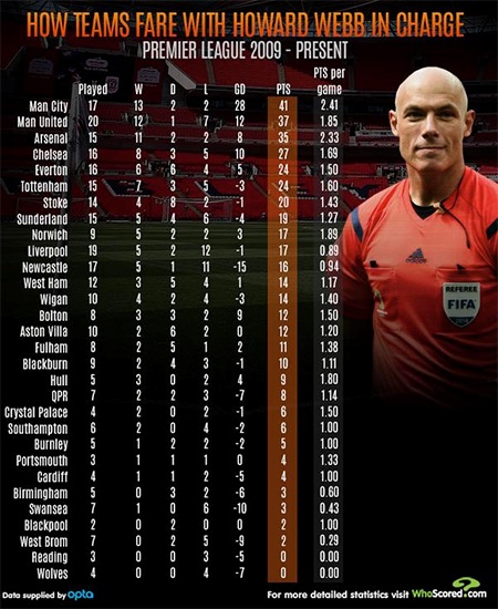 Thống kê của Whoscored