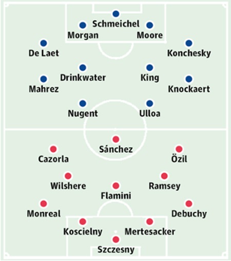 Leicester City - Arsenal: Không dễ kiếm trọn điểm - 3 Bảng xếp hạng Premier League 2014/15