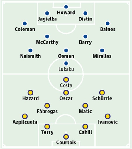 Everton - Chelsea: Người cũ rửa hận? - 3 VươngĠHưng