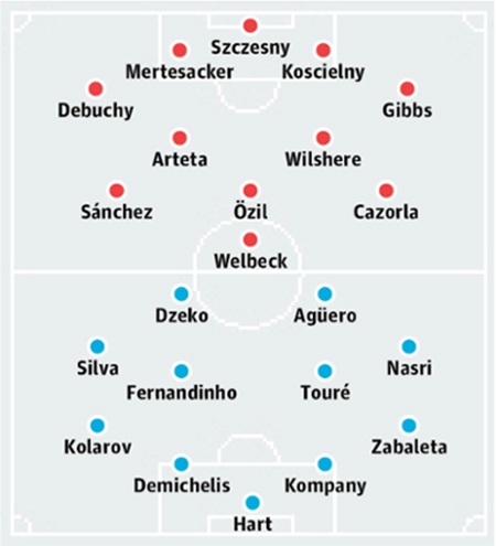 Arsenal - Man City: Emirates không phải nơi hiếu khách - 2 Bảng xếp hạng Premier League 2014/15
