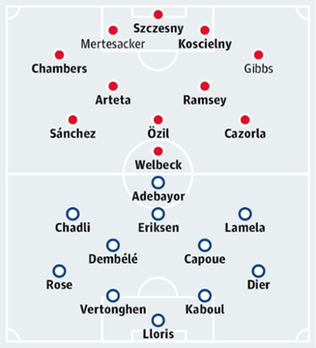 Arsenal -Tottenham: “Đại chiến” Bắc London - 2 Bảng xếp hạng Premier League 2014/15