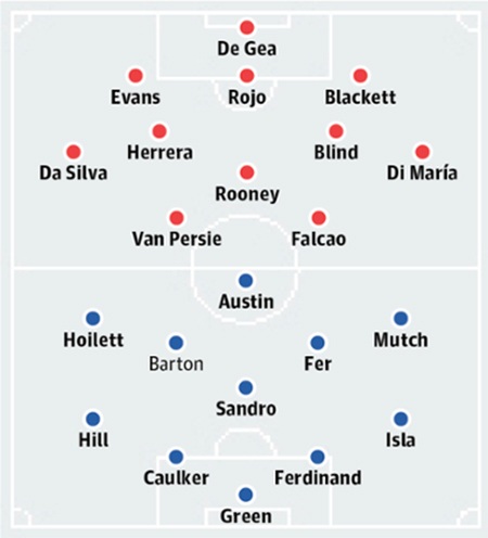 Man Utd - QPR: Chờ màn ra mắt của Falcao - 3 Vương Hưng