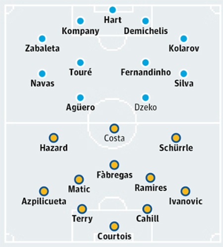 Bảng xếp hạng Premier League 2014/15