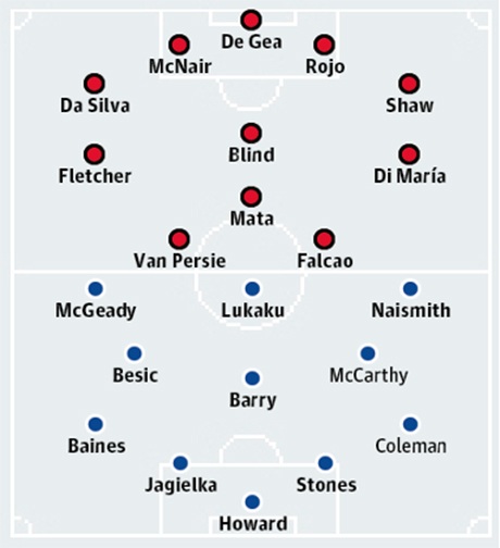 Bảng xếp hạng Premier League 2014/15