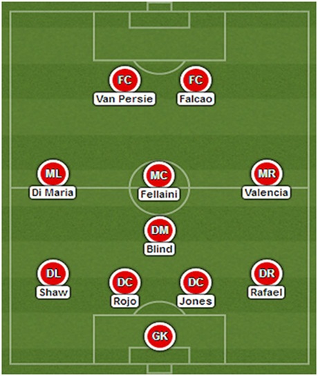 MU sẽ chơi như thế nào khi thiếu Rooney? - 3 Nếu Van Gaal chọn Fellaini