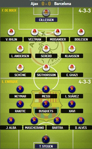Ajax - Barcelona: Thầy trò HLV Enrique thoát khỏi khủng hoảng? - 3 Kim Anh
