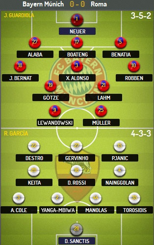 Bayern Munich - AS Roma: Chiếc vé cho thầy trò Pep Guardiola? - 3 Duy Khánh