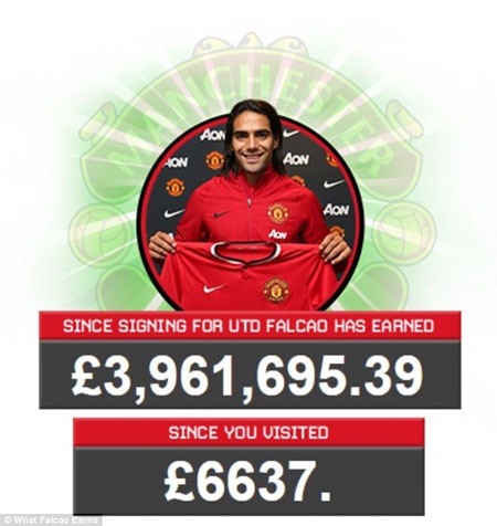 Man United chi 800 ngàn bảng/tuần để nuôi “bệnh binh” - 2 Man United đã phải
chi ra gần 4 triệu bảng để trả lương cho Falcao