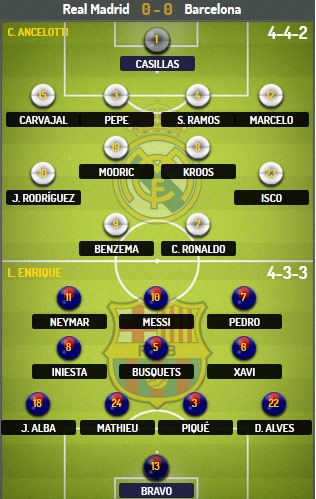 Real Madrid - Barcelona: Bernabeu luận anh hùng - 4 Trang Anh