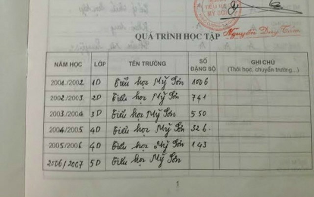 VTV muốn Công Phượng thừa nhận không phải 19 tuổi? - 1 VTV muốn Công Phượng thừa nhận không phải 19 tuổi
