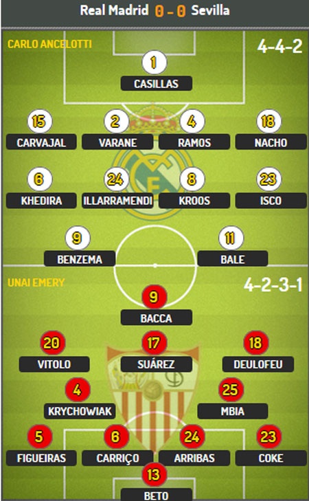 Real Madrid - Sevilla: Cuộc chiến không khoan nhượng - 3 K.A