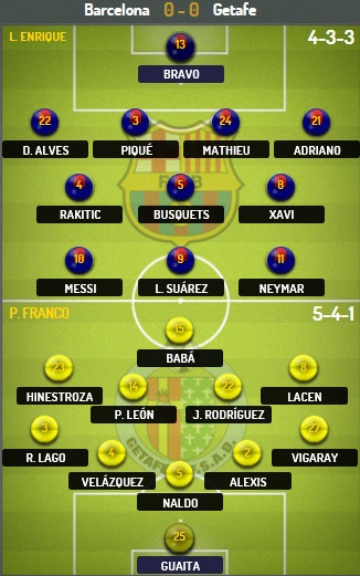 Barcelona tăng tốc trong cuộc đua vô địch La Liga? - 3 Bảng xếp hạng La Liga 2014/15