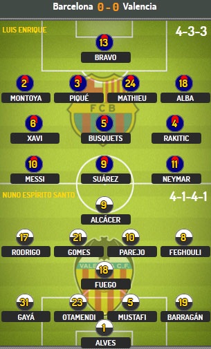 Barcelona - Valencia: Bước ngoặt trong cuộc đua vô địch - 3 Bảng xếp hạng La Liga 2014/15