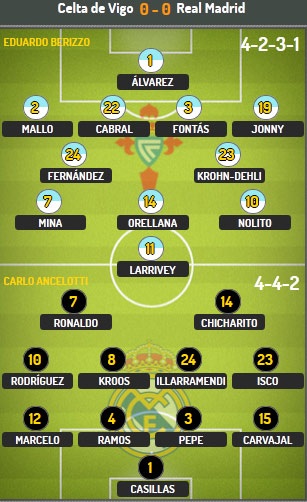 C.Ronaldo và ký ức đẹp về cuộc đấu với Celta Vigo - 3 Bảng xếp hạng La Liga 2014/15