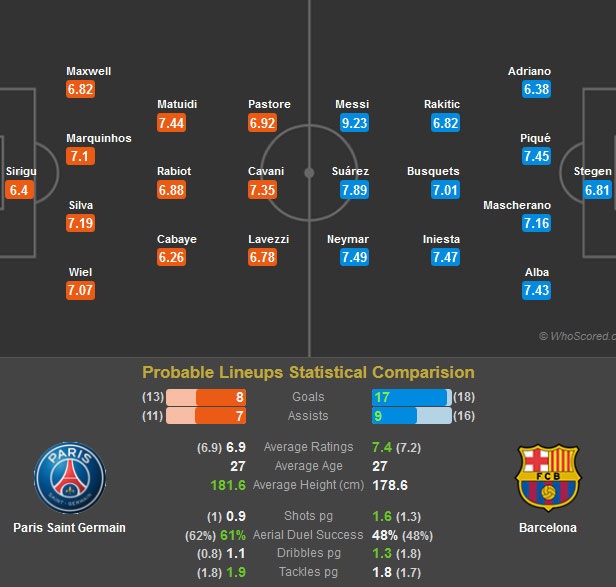 PSG - Barcelona: Cuộc đấu khó lường tại Paris - 4 K.A