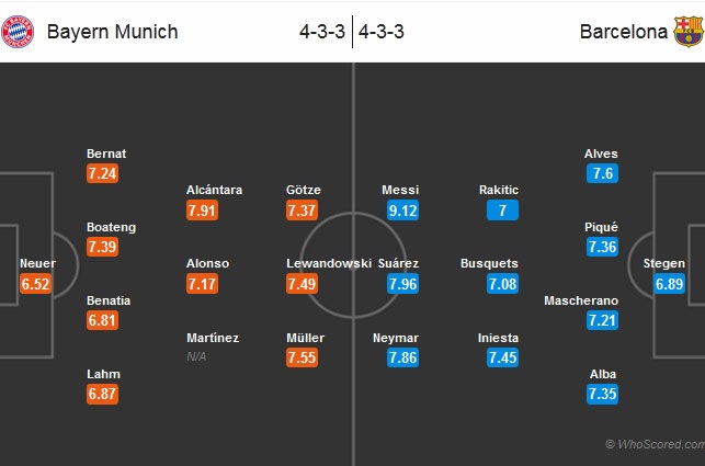 Bayern Munich - Barcelona: Giấc mộng viển vông - 4 K.A