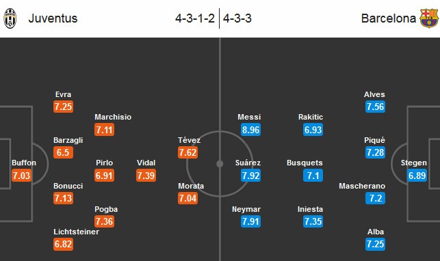 Barcelona - Juventus: Giấc mơ nơi thiên đường - 4 H.A
