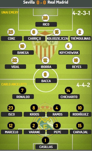 Sevilla - Real Madrid: Cuộc chiến khốc liệt ở Sanchez Pizjuan - 3 Bảng xếp hạng La Liga 2014/15