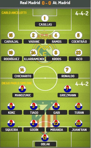 Real Madrid - Atletico: Quyết chiến vì tấm vé bán kết - 3 K.A