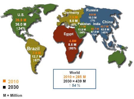 Bức tranh về tỉ lệ người đái tháo đường trên toàn thế giới 