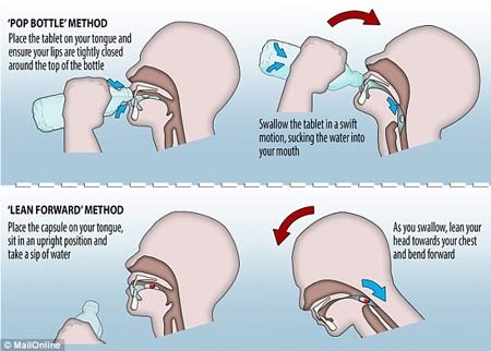 Những cách uống thuốc dễ nhất - 1 Uống thuốc cách nào là dễ nhất?