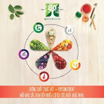 Cùng Nutrilite tham gia "Ngày chạy vì sức khoẻ 2015" - 1 Năm màu sắc tượng trưng cho năm nhóm dưỡng chất thực vật Phytonutrient