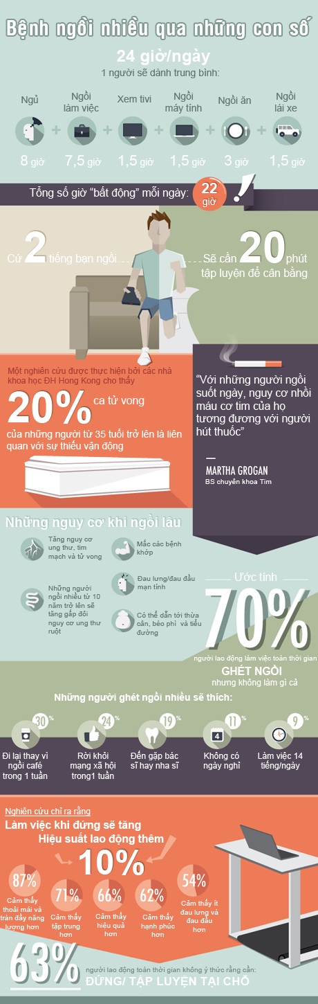 Infographic: Ngồi nhiều thêm sinh bệnh! - 1 Trần Phương - Ngoc Diệp