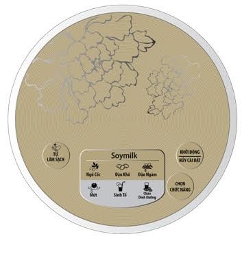 Những lưu ý không thể bỏ qua khi chọn mua máy làm sữa đậu nành - 3 Dung tích của máy: